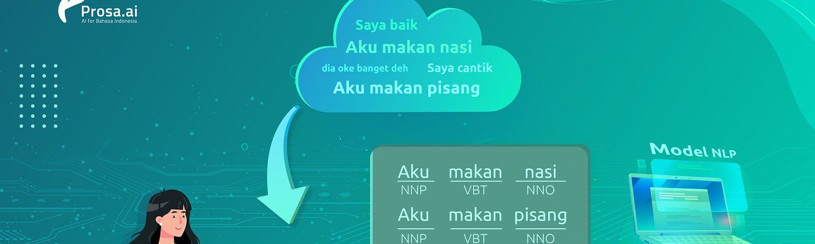 Proses anotasi teks bahasa Indonesia dalam sistem NLP