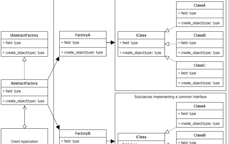 creational-patterns-design-patterns-in-python-medium