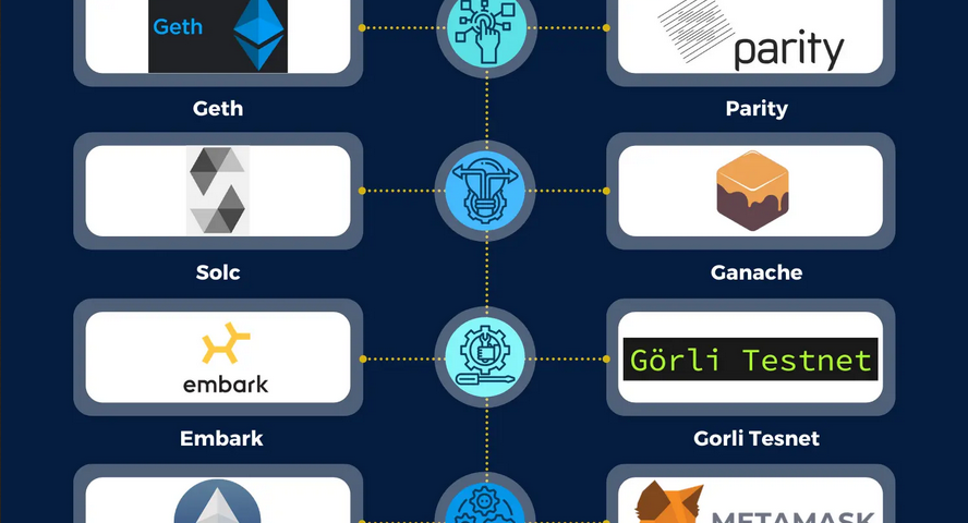 10 Tools Blockchain Developers Should Learn