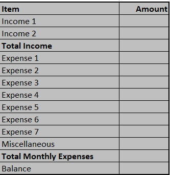 The image of a monthly budget calculation created on Excel Sheet