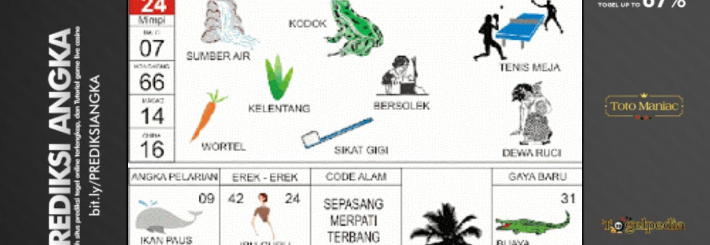Top Stories About Buku Mimpi Written In 2019 – Medium