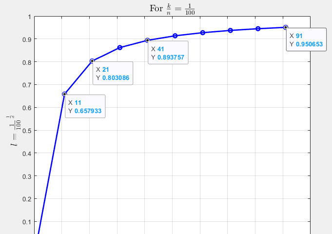 curse-of-dimensionality-datadriveninvestor