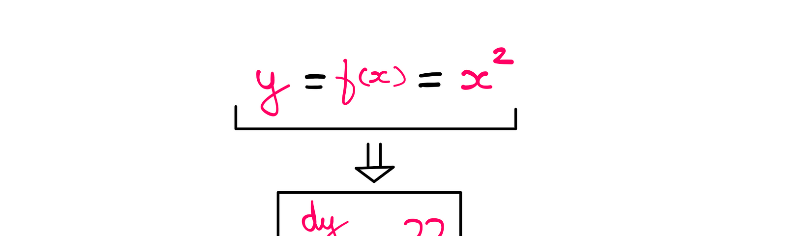 Calculus (V): How To Differentiate, Actually? — y = f(x) = x² → dy/dx = ??