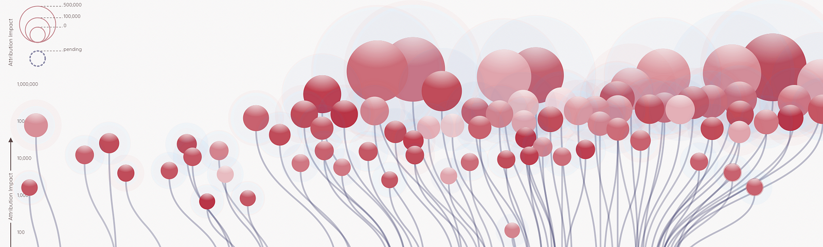 Full overview of the visualization: Red balloons reflecting foreign interference attributions.