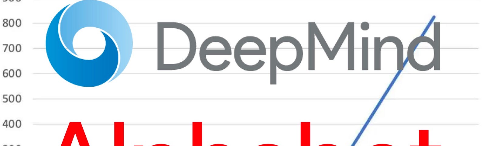 IMAGE: DeepMind and Alphabet logos, depicted over a graph with the latest financial results published by the former.