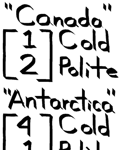 Example vectors for the words “Canada” and “Antarctica”. Canada has the vector [1, 2]. Antarctica has the vector [4, 1].