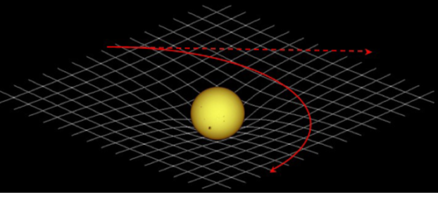 Искривление пространства. Гравитация искривление пространства. Гравитационная сетка. Общая теория относительности искривление пространства.