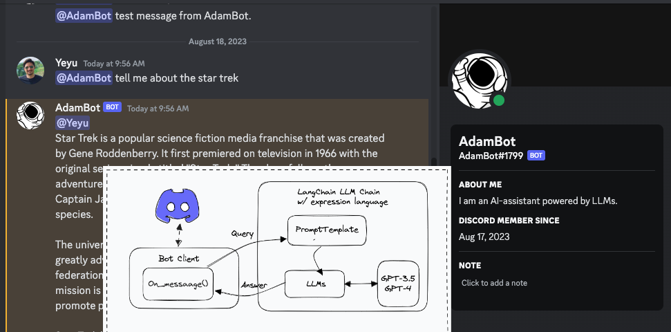 How to Build a Custom Discord Bot with Discord.js and Node, by Austin Repp