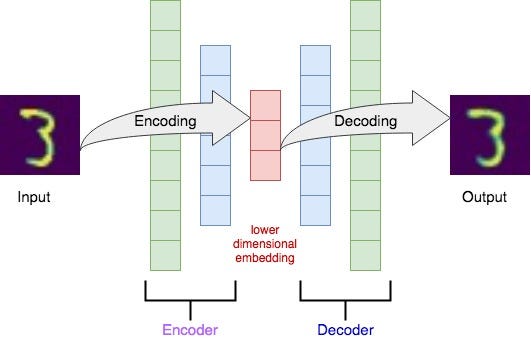 Tutorial On Variational Graph Auto Encoders Towards Data Science