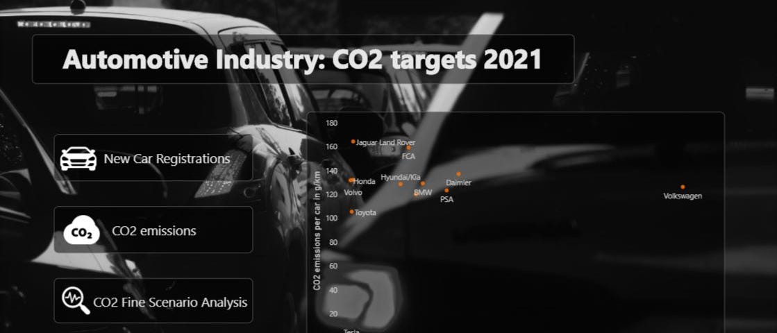 Automobilindustrie: CO2 Ziele 2021