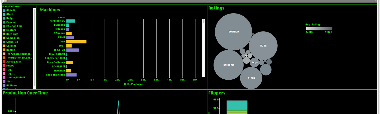 Screenshot of a Tableau dashboard.