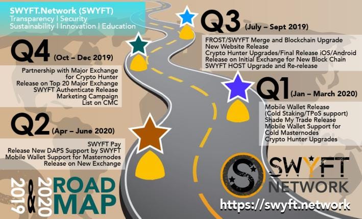 SWYFT Network Road Map