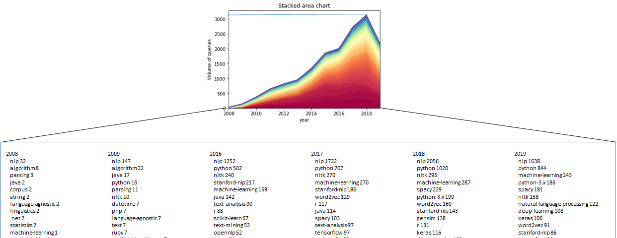 Opening Black Boxes: How to leverage Explainable Machine Learning, by  Maarten Grootendorst