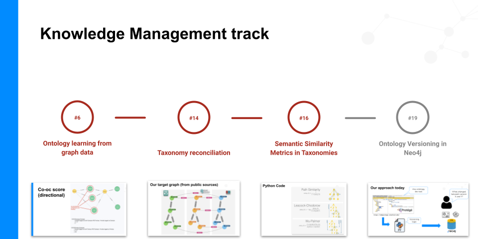 Tic Tac Toe Challenge in Cypher - Graph Database & Analytics