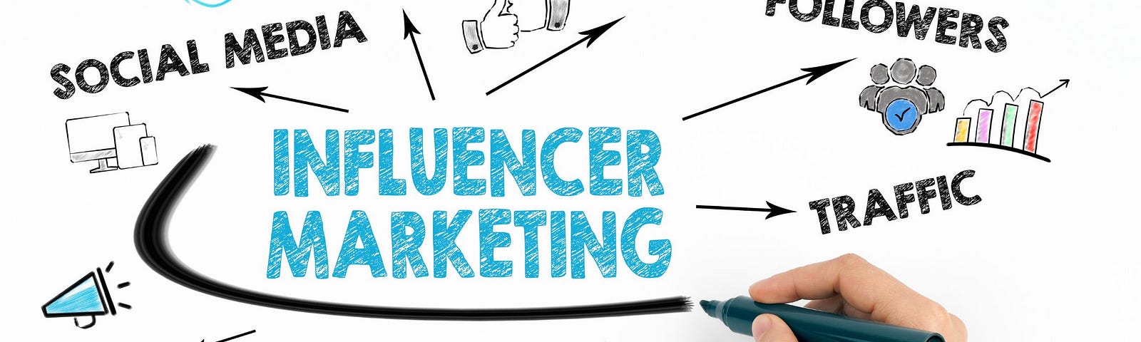 Influencer Marketing