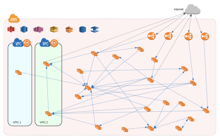 Fig. 1. An early, simplified version of our network diagram