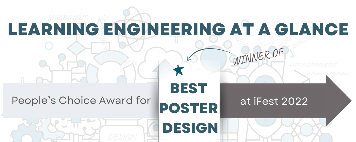 Graphic with text that says “Learning Engineering at a Glance, winner of People’s Choice Awards for Best Poster Design at iFest 2022”