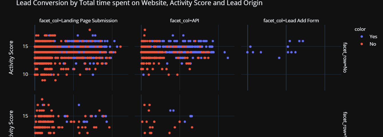 Training AlphaZero in Google Colab, by Jye Sawtell-Rickson