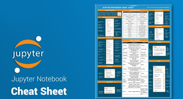 Core Java Cheat Sheet — Basics Of Java Programming, by Swatee Chand, Edureka