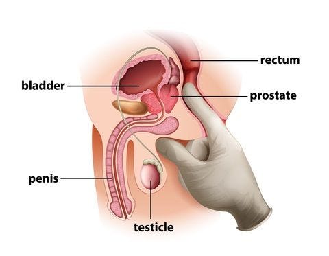 How to put in a prostate massager