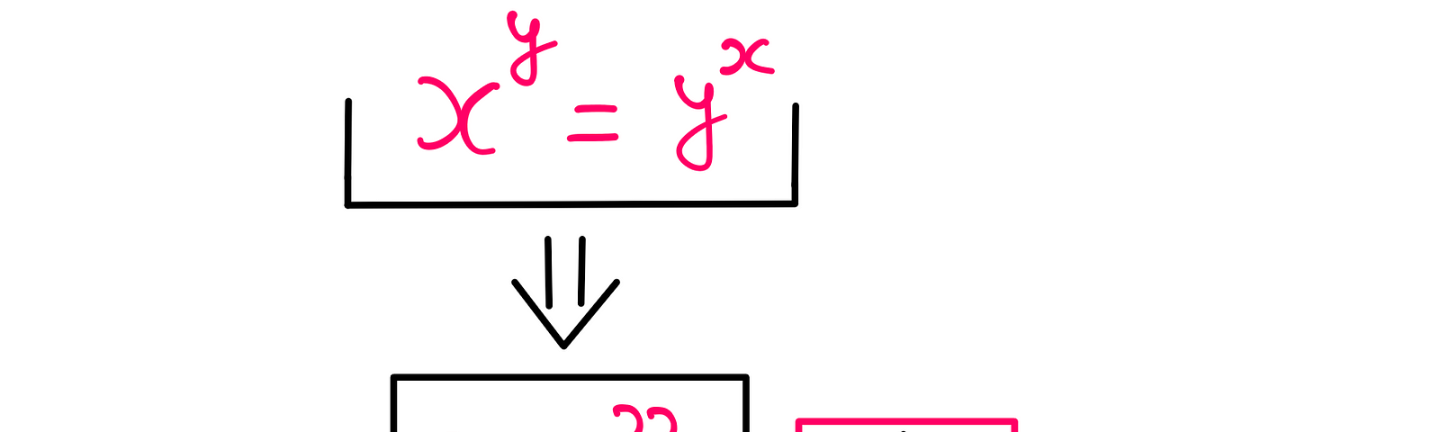 How To Really Solve This Tricky Algebra Problem? (III) — x^y = y^x → x = ? and y = ? when x not equal to y and x,y ∈ ℝ