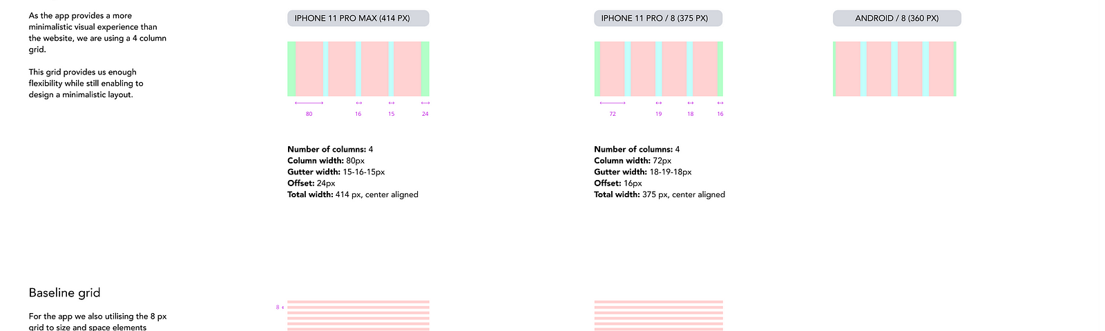 Week 9: Responsive layout/ Grid system, by Nader Al-azzeh