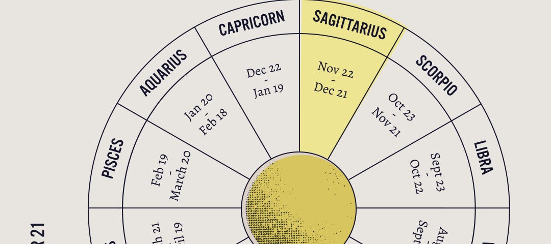 birth-chart-sanctuary-world-medium