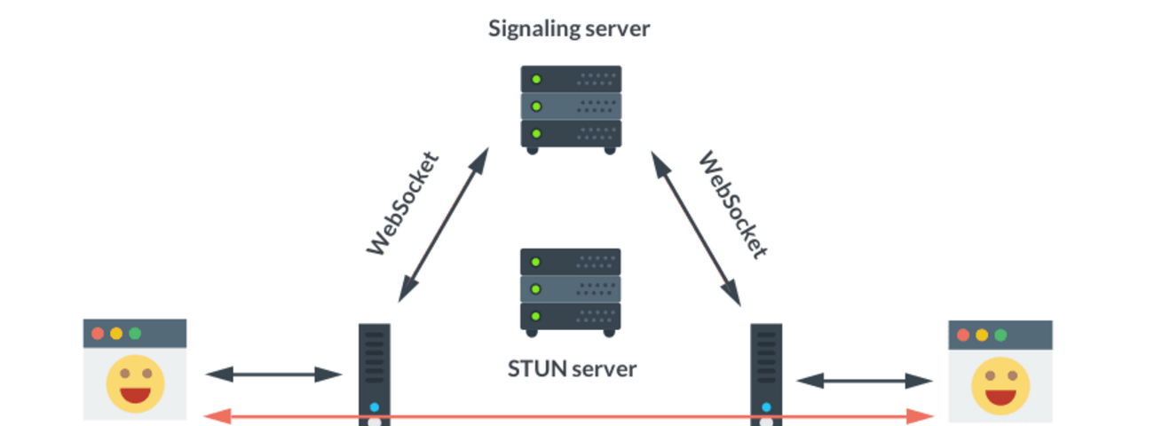 http://webtricksandtreats.com/wp-content/uploads/2017/01/webrtc.png