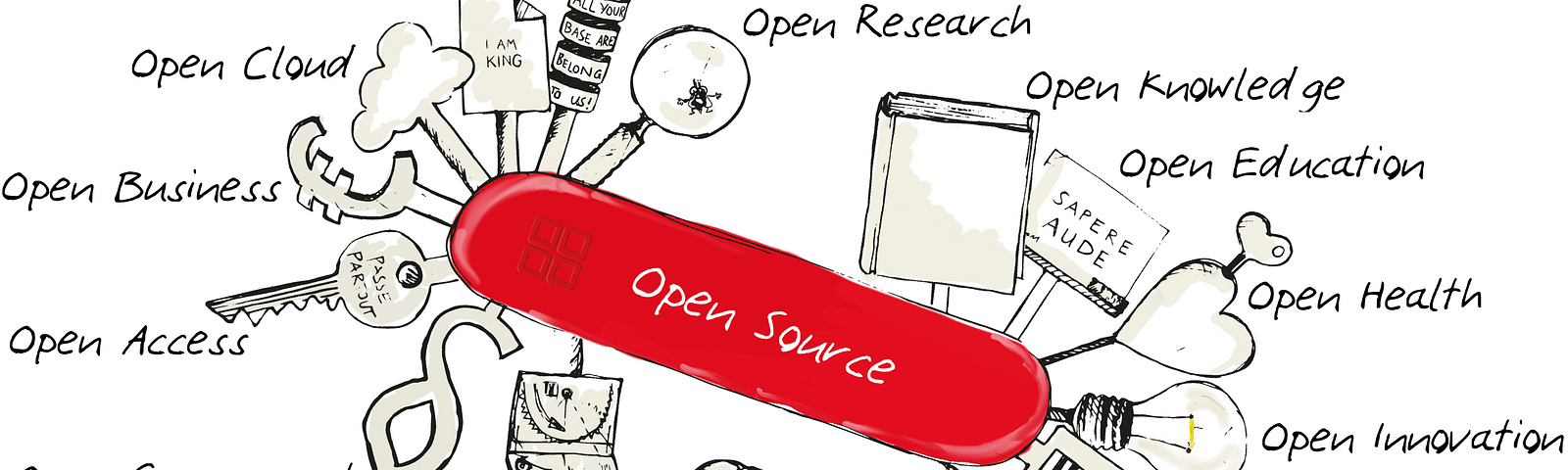 IMAGE: A Swiss Army knife showing relevant open movements based on Open Source principles