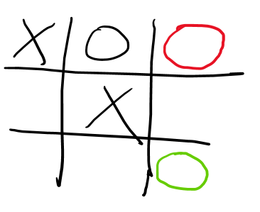 How to create an AI that plays tick tac toe with reinforcement learning, by Drew Parmelee