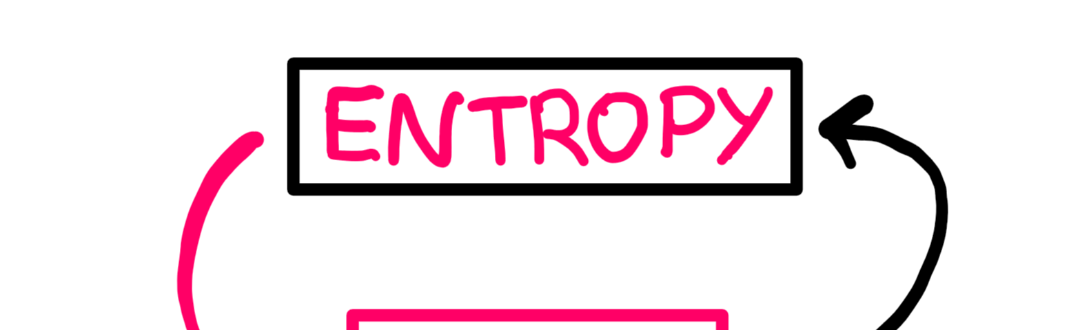The words life and entropy pointed at each other in a circular fashion. The word entropy is in pink inside a black box, whereas the word life is in black with inside a pink box. While entropy points to life with a curved pink arrow, life points to entropy with a curved black arrow.