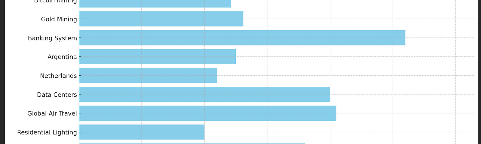 Bitcoin Energy Consumption