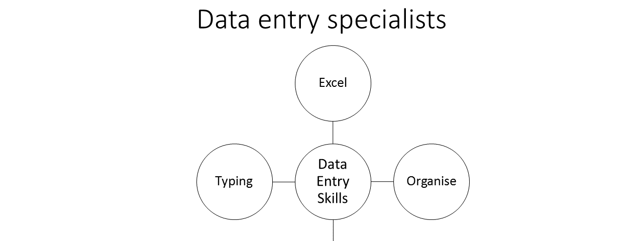 Data Entry Basics