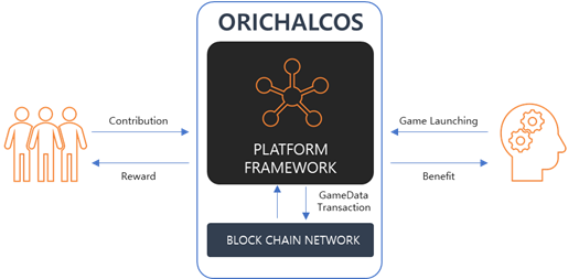 Image result for orichalcos ico