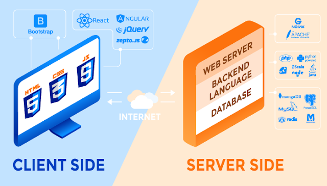 Webstack Explaining The Workflow Of A Web Stack Medium