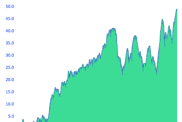 How to bet NFL totals. +NFL 22 Week 18 Monte Carlo Simulations