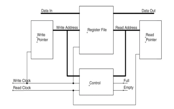 computer-architecture-level-up-coding