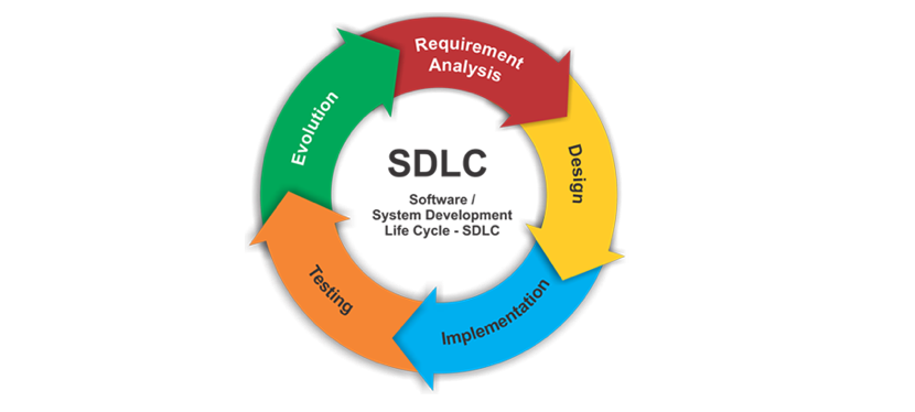 Measuring Software Development Efficiency Productivity By Naman Bansal Medium