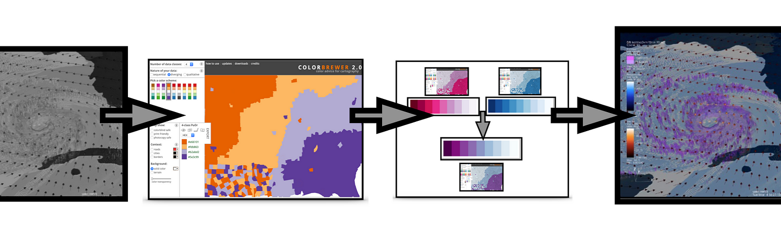 Flow Chart of the Process of Colorizing the Perfect Storm Animation.
