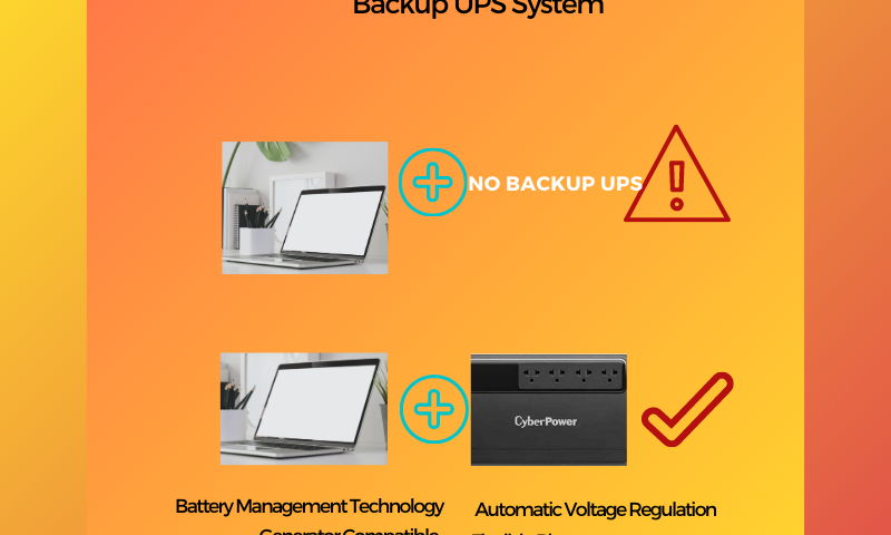 Cyber Power Backup UPS System