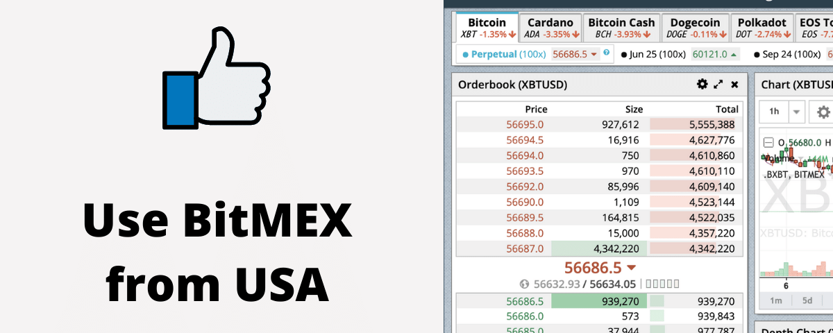 Bitmex Coinmonks Medium