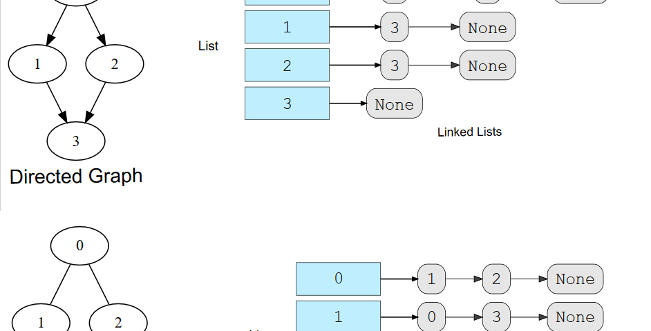 7 Free Books to learn Data Structure and Algorithms in Java