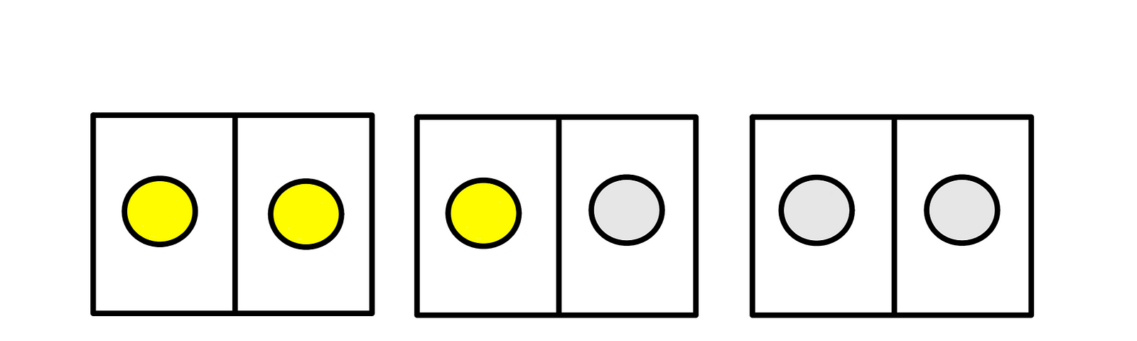 How To Make Sense Of Bertrand’s Box Paradox? — Three boxes are placed side by side. Box 1 contains 2 gold coins. Box 2 contains one silver coin and one gold coin. Box 3 contains 2 silver coins.