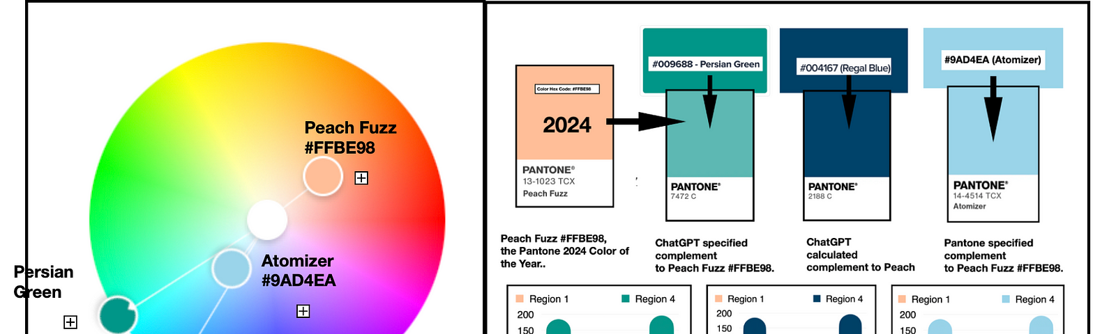 Creating a Viva Magenta sequence for data visualization, by Theresa-Marie  Rhyne