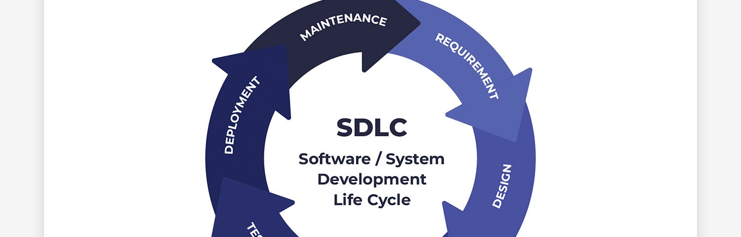 What is Software Development Model