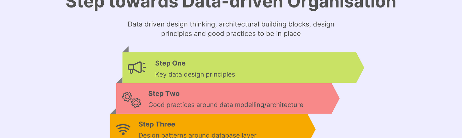 Every day, we roughly generate 2.5 quintillion bytes of data worldwide. The path moving from just an organisation that generates a lot of data to an organisation that creates and relies upon a centralised data lake and can maintain data sanctity satisfying current as well as future vision is not that easy. It requires a lot of design thinking, architectural building blocks, design principles and good practices to be in place. By — Nitin Khaitan