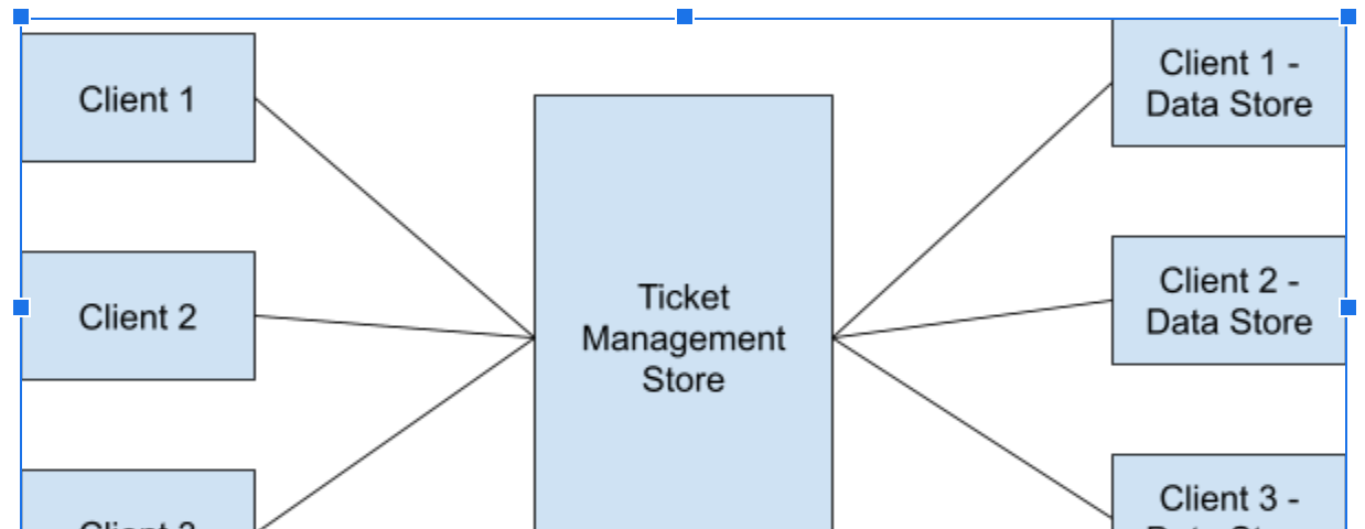 ticketing-system-dev-genius