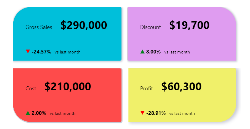 Data Cleaning: Inspecting and Wrangling the FIFA 21 Data, by Promise  Chinonso, Microsoft Power BI