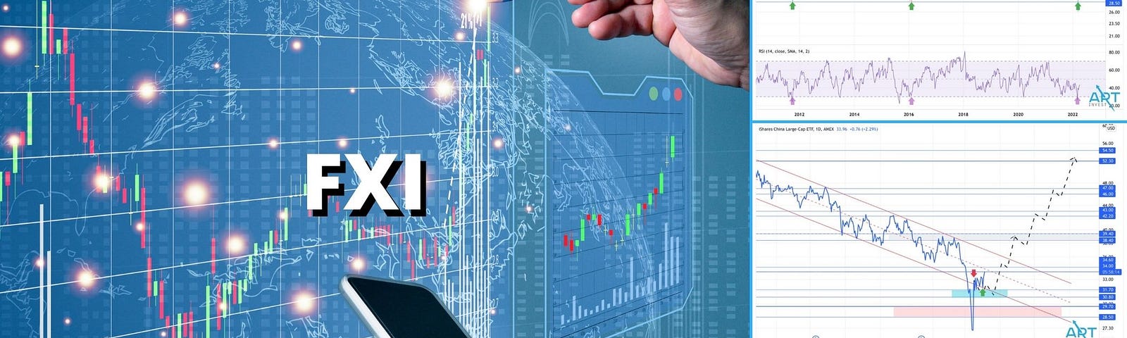 FXI price chart technical analysis