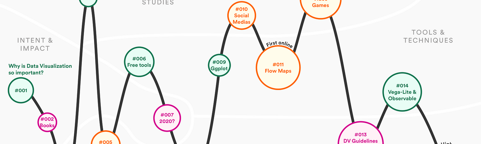Data visualization meetups since June 2019